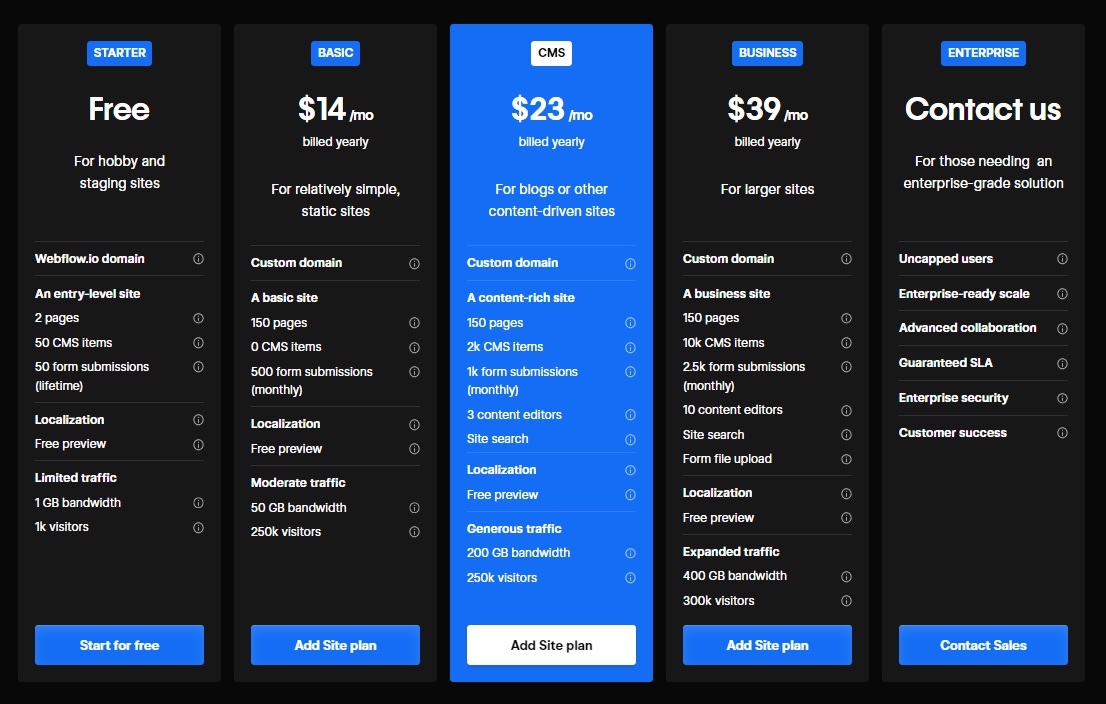 Webflow vs WordPress - pricing